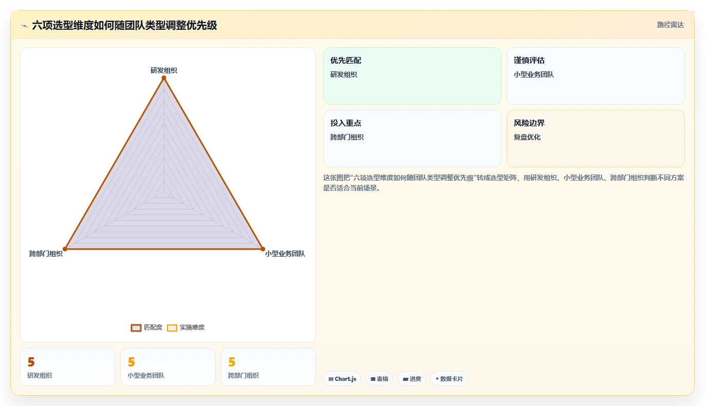 提升团队效率的秘诀:2026年最值得投资的5大手机端项目管理软件