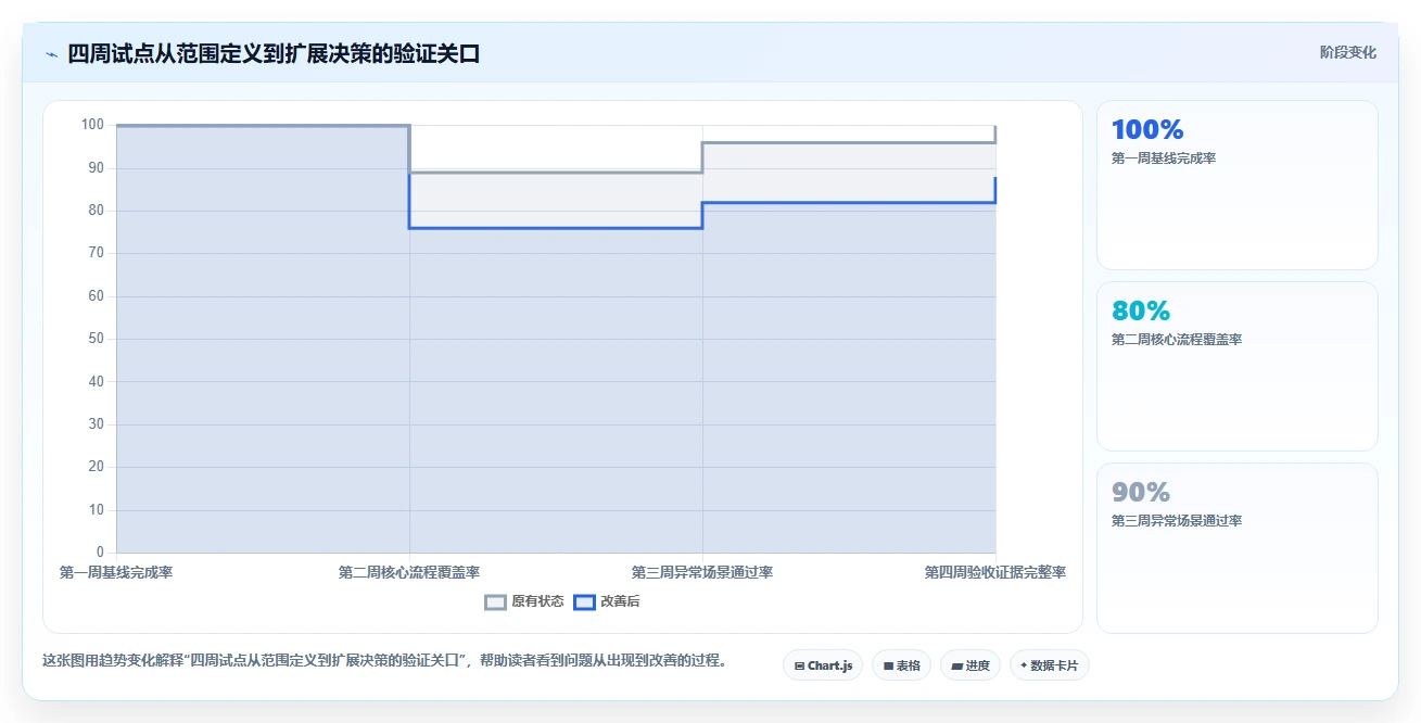 项目经理必看:2026年度7款公共研发服务平台工具深度对比