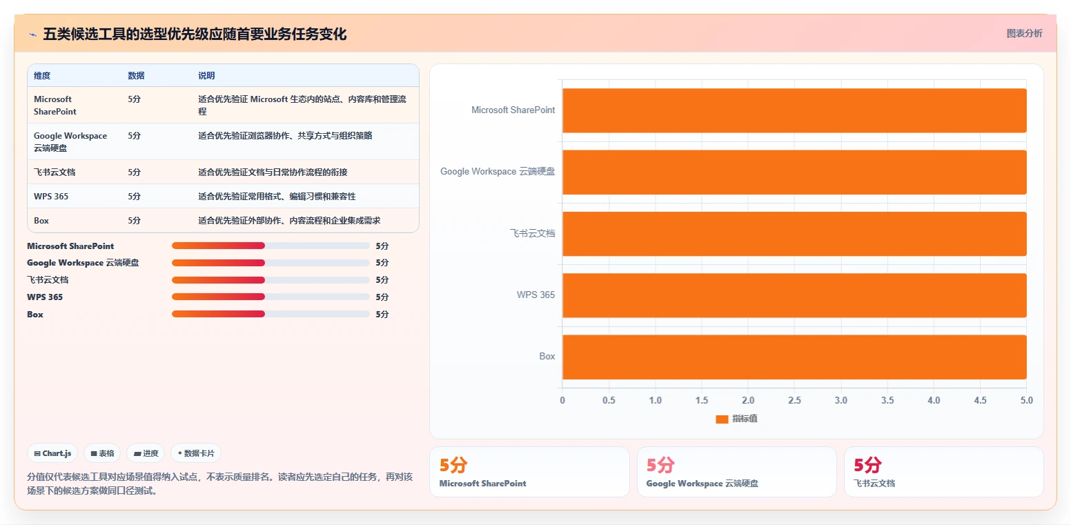 企业文档管理新趋势：2026年最值得投资的5款工具