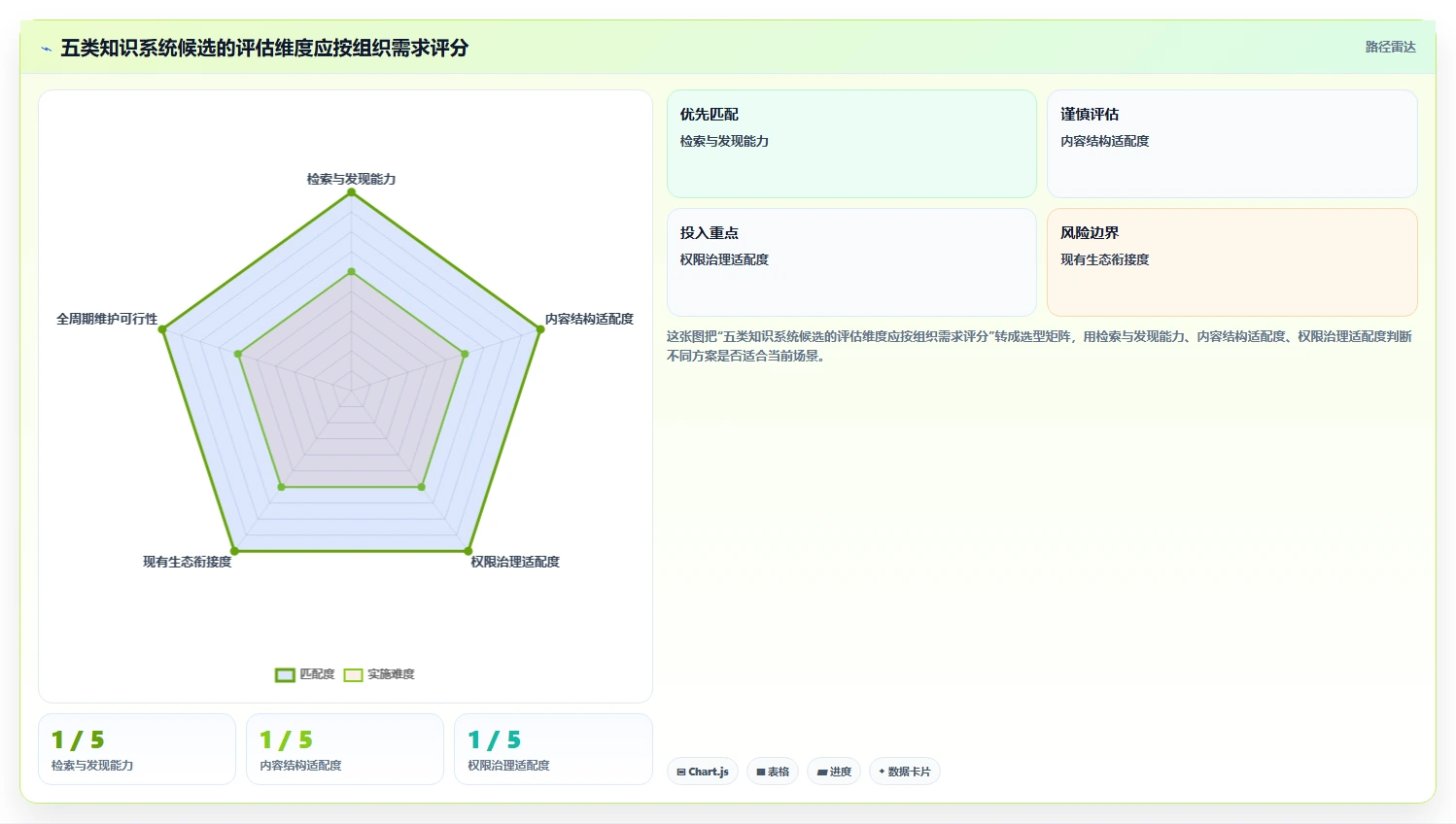 提升团队效率的秘密：2026年最值得投资的5款知识管理中枢系统