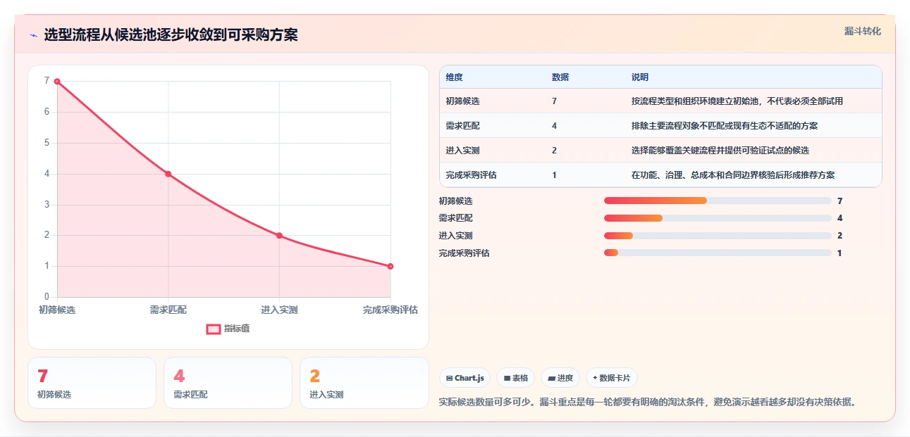 2026年7款工作流程管理系统横向对比:企业选型指南