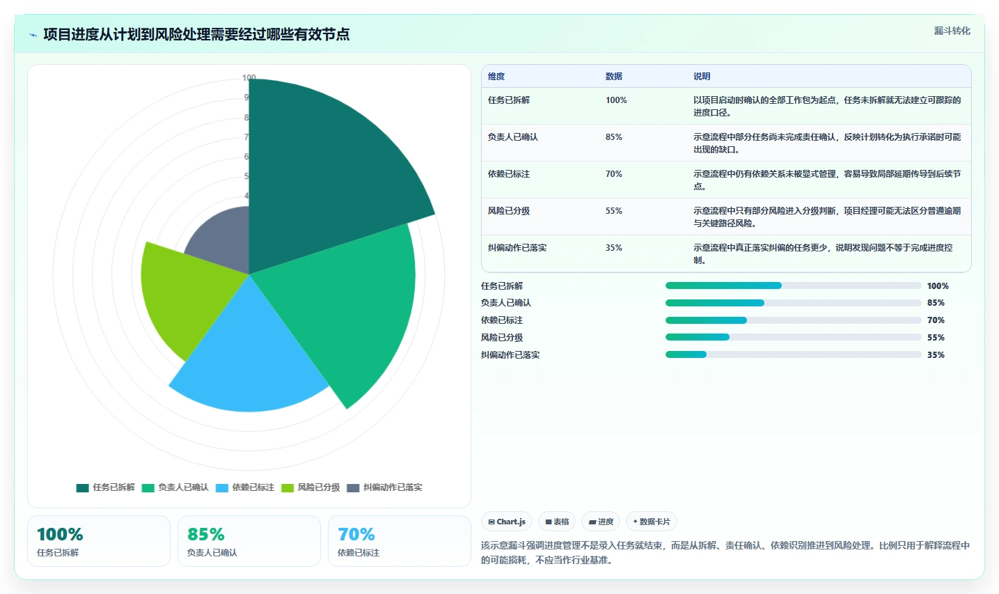 项目经理必读：2026年度7款顶级时间进度管理软件推荐