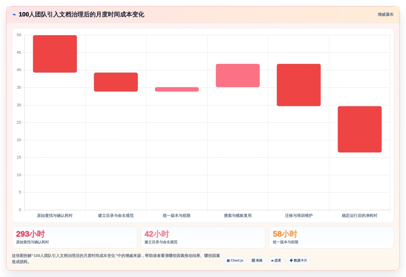 2026年效率革新:6大建立文档工具全面对比