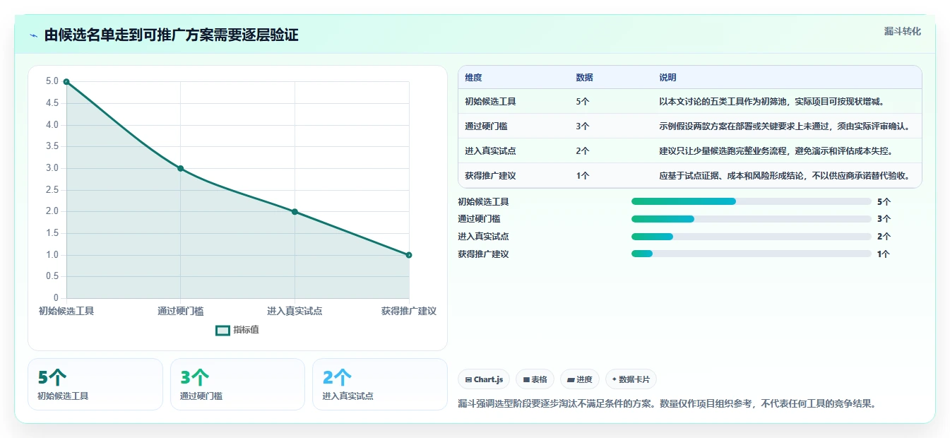 项目经理必读:2026年软件产品研制管理系统选型指南,5大工具详解