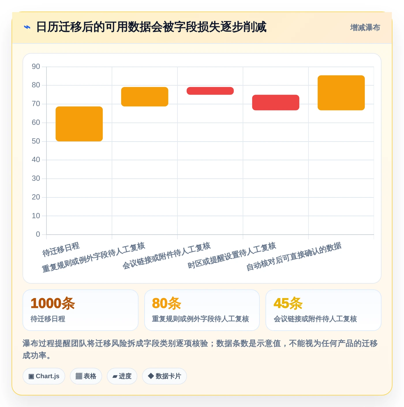 走向数字化办公:2026年如何选择最适合你的电脑日程管理软件?