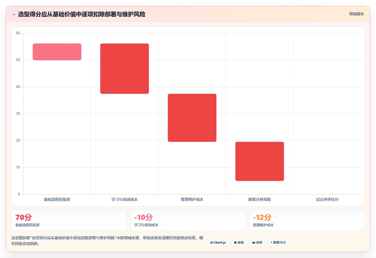 远程团队必备:2026年7款最佳在线工作进度表工具深度测评