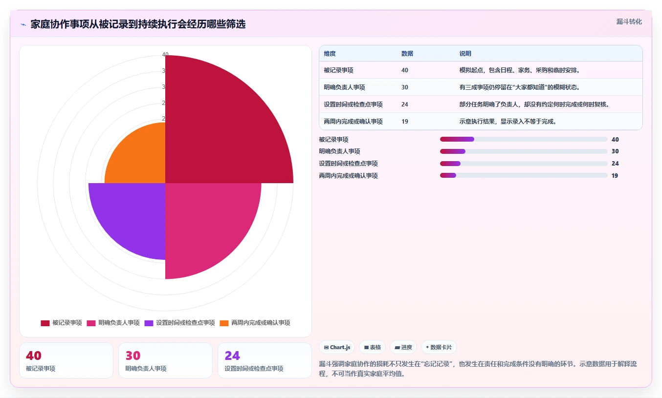 打造完美家庭：2026年必备的7款顶级家庭项目管理工具盘点