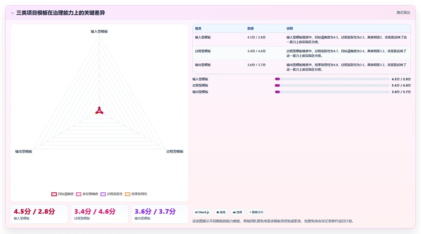 项目管理新趋势：2026年最值得尝试的8款confluence公共模板