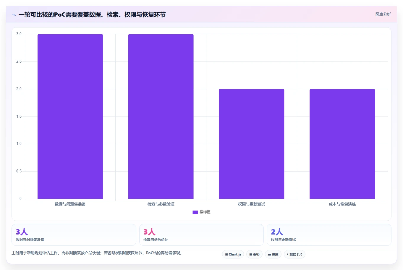 AI时代来临！2026年最值得投资的7款向量知识库工具对比