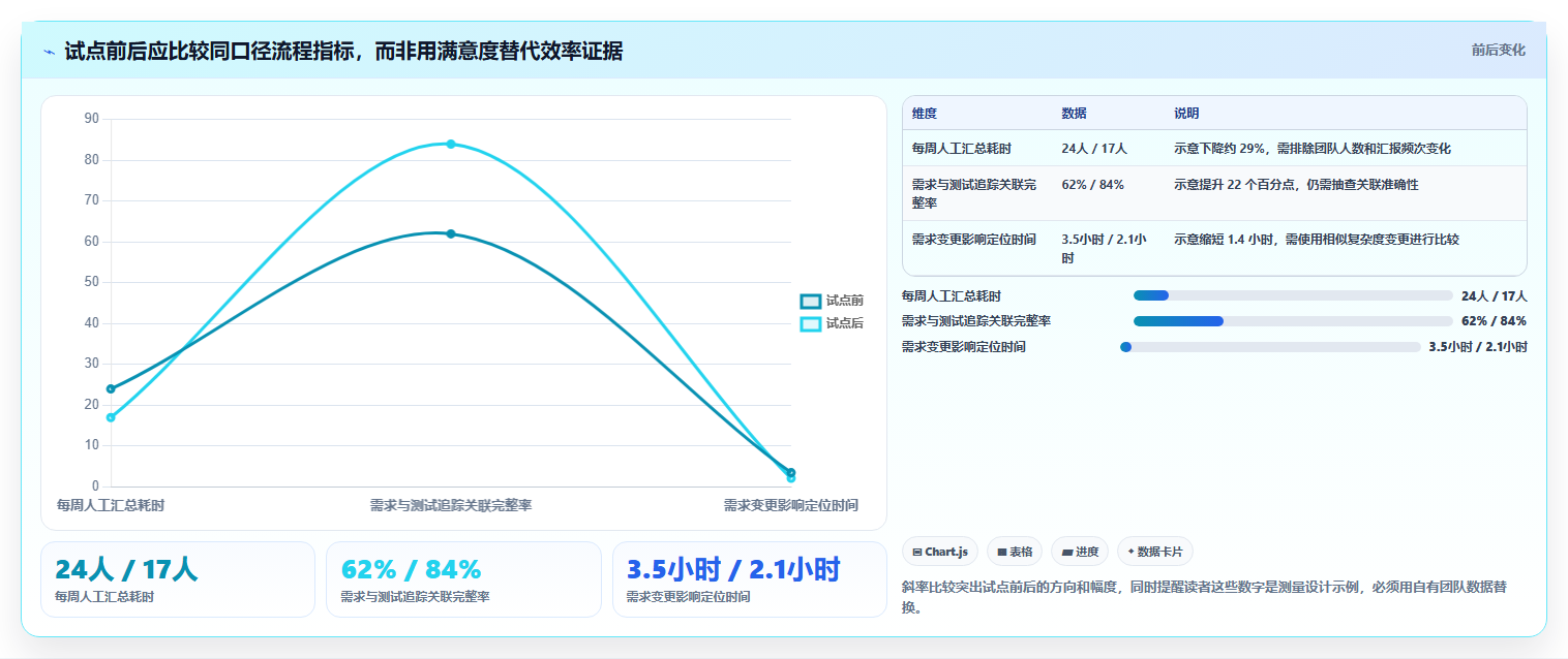 2026年效率之选:6款顶级项目开发计划软件深度对比