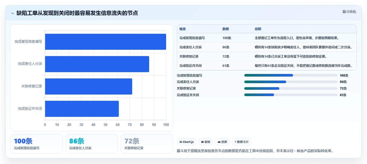 2026年效率之选：6大PingCode缺陷管理平台工具全面对比