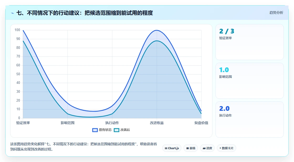 七、不同情况下的行动建议：把候选范围缩到能试用的程度