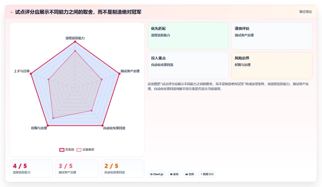效率提升必备:2026年最值得投资的5款研发测试管理工具盘点