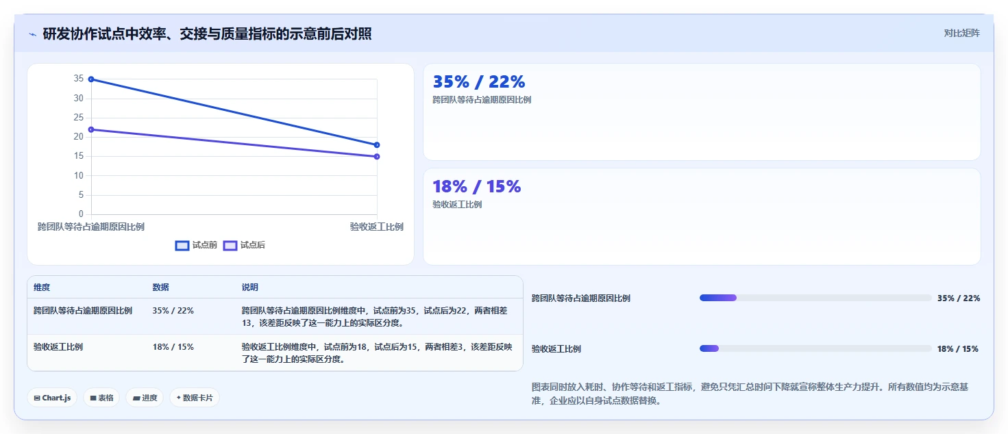 提升团队生产力：2026年最值得投资的5款管理任务好用的工具
