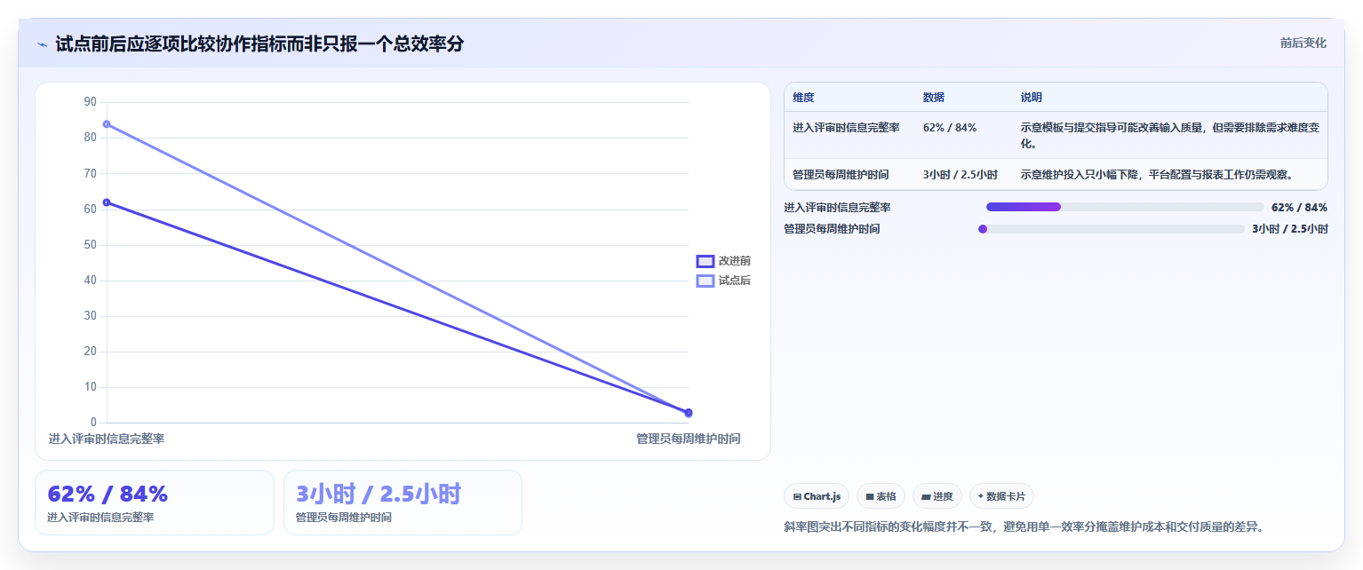 2026年跨地域协作的需求管理系统哪个更高效：深度测评与选型指南