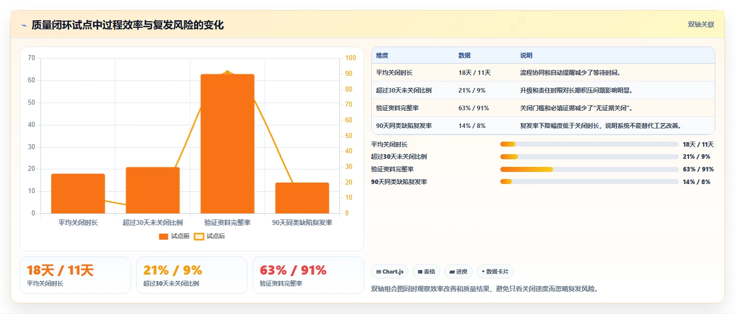 智能制造时代来临:2026年良率缺陷闭环管理系统选型指南,8款热门工具深度解析