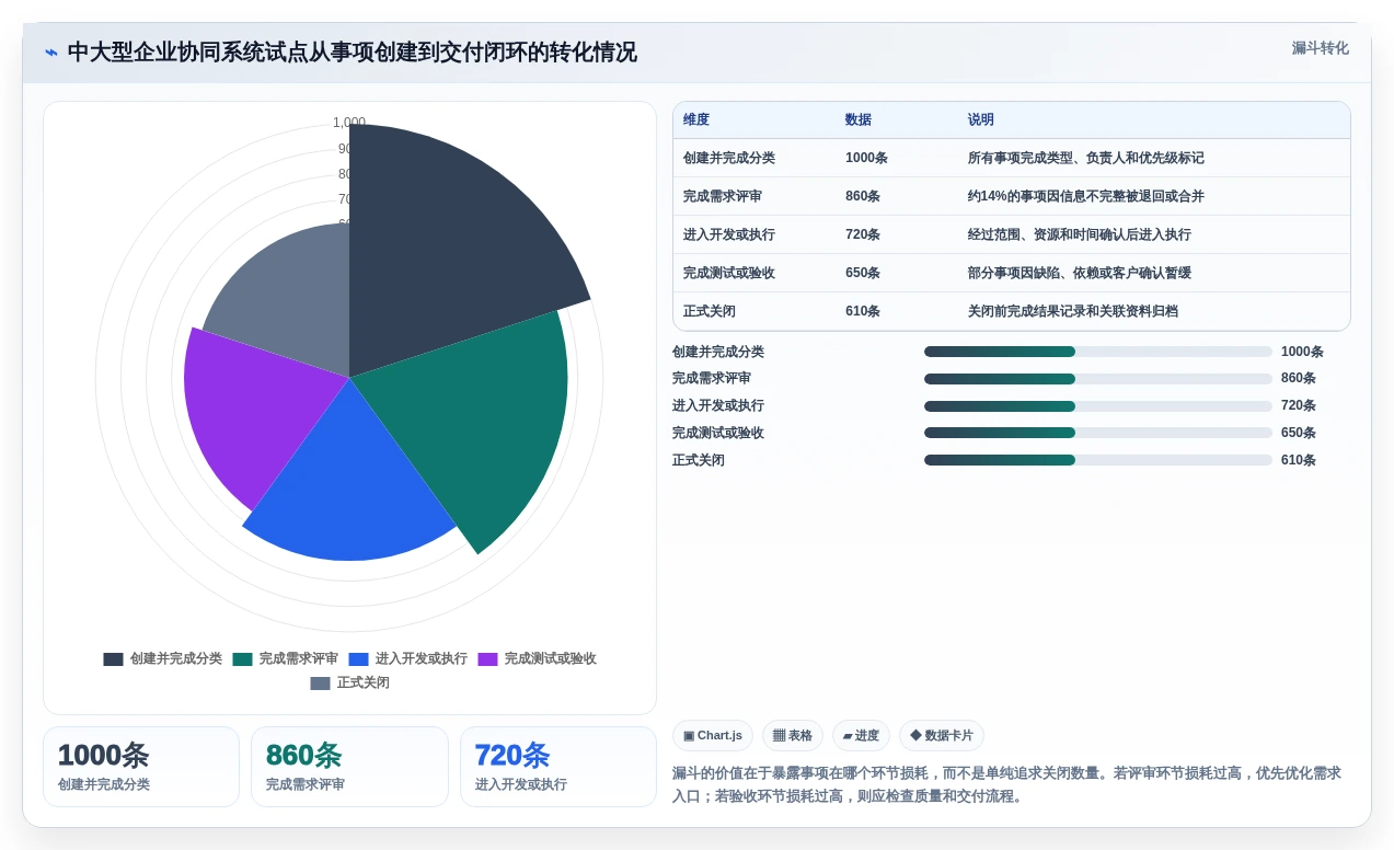 2026年重磅盘点:6款顶级cdex协同管理系统工具深度对比