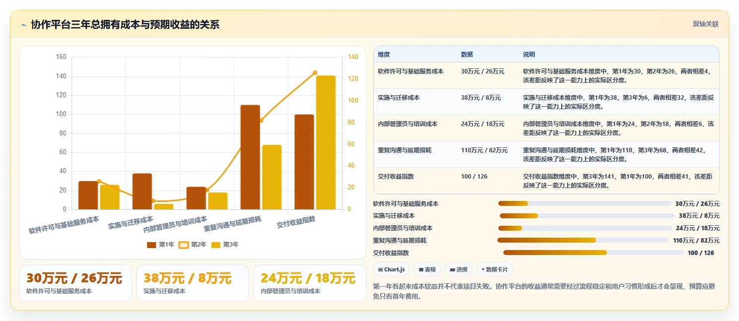 2026年效率神器:6大协作管理软件助力企业腾飞
