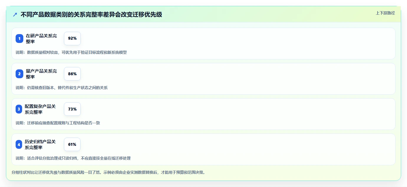 2026年PLM系统选型指南：5款主流产品功能深度对比