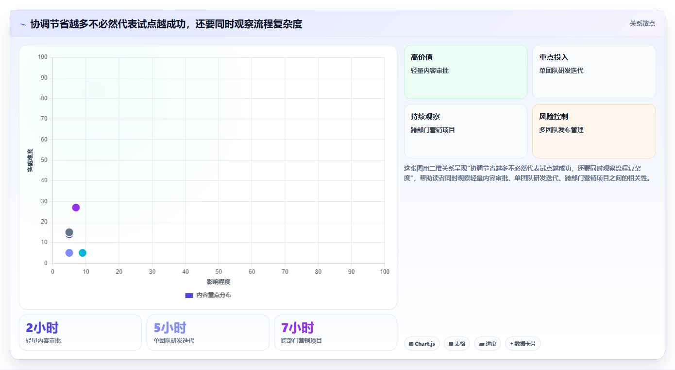 2026年必备:8款顶级线上项目管理平台全面对比