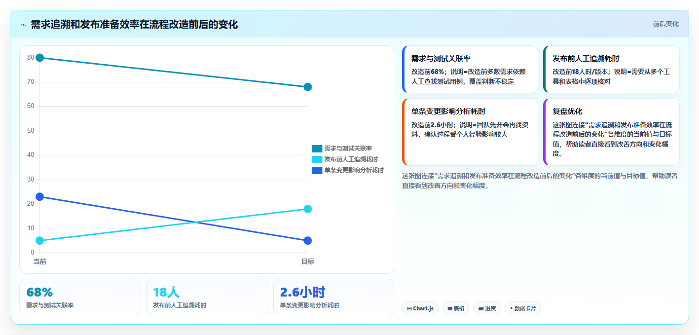软硬件一体化的需求管理系统哪个功能更全?2026主流工具测评解析