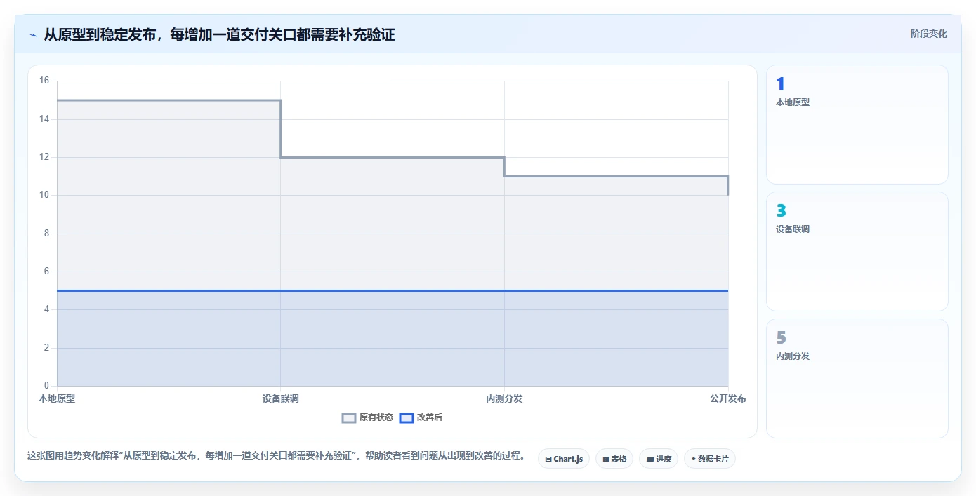 鸿蒙OS开发者必看:2026年最值得投资的5大开发平台