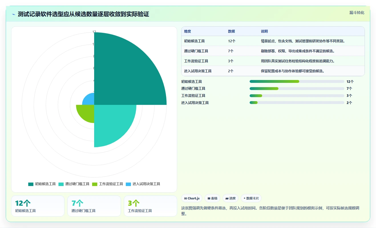 如何选择最适合你的记录测试记录的文档软件？2026年终极对比指南