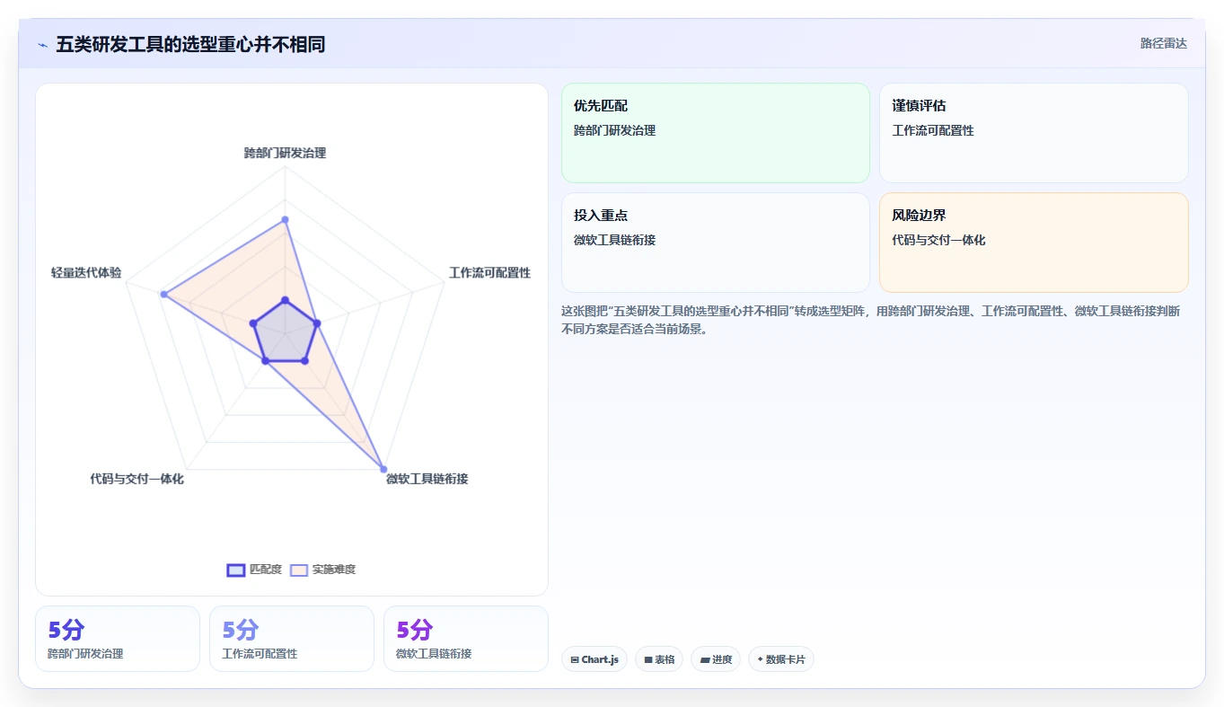 提升研发效率！2026年值得关注的5款顶级研发管理软件有哪些