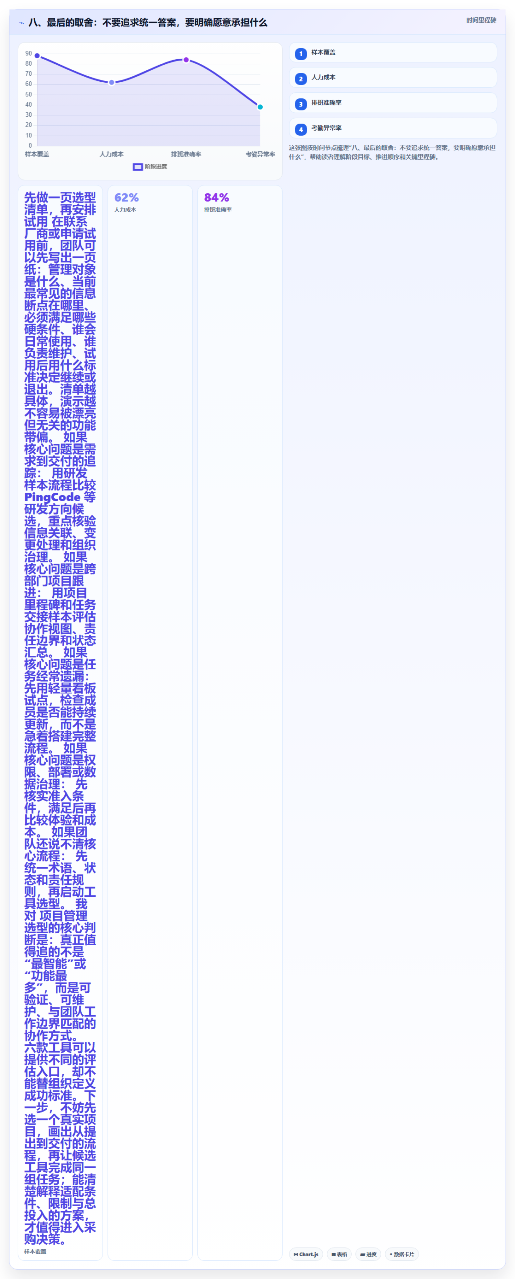 八、最后的取舍:不要追求统一答案,要明确愿意承担什么
