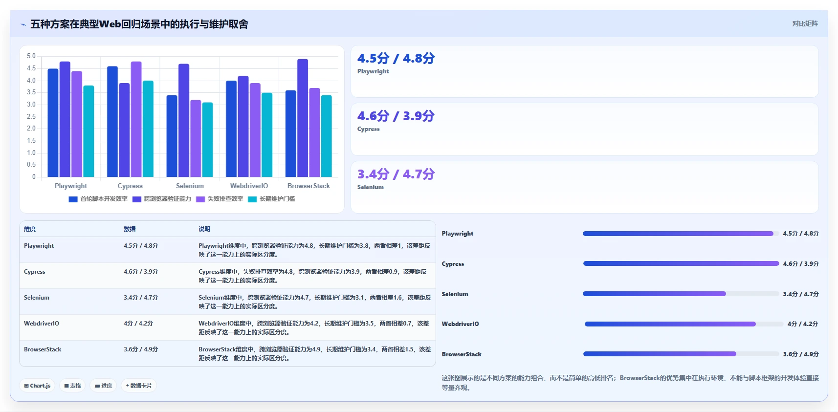 提升测试效率!2026年值得关注的5大web界面测试工具推荐