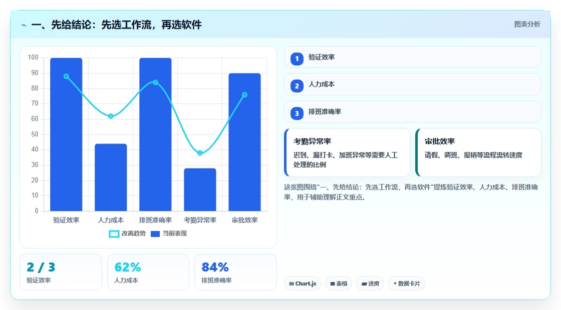 2026年效率之选：6款顶级电脑工作计划提醒软件全面测评