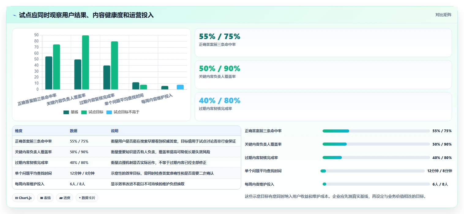 2026年企业效率革命:6款最强知识管理系统(KMS)工具大PK