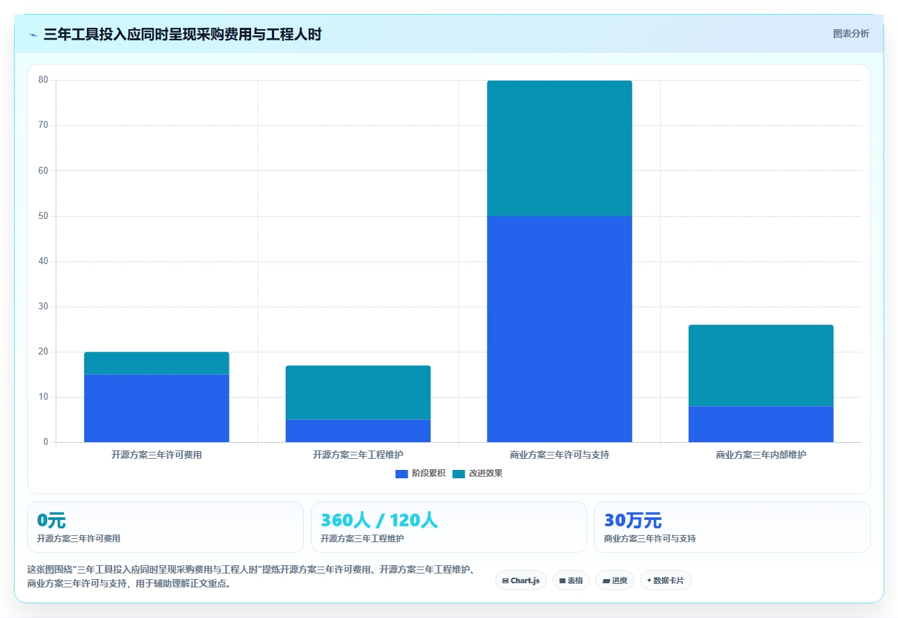测试工具界面选型指南:2026年最值得投资的5款产品