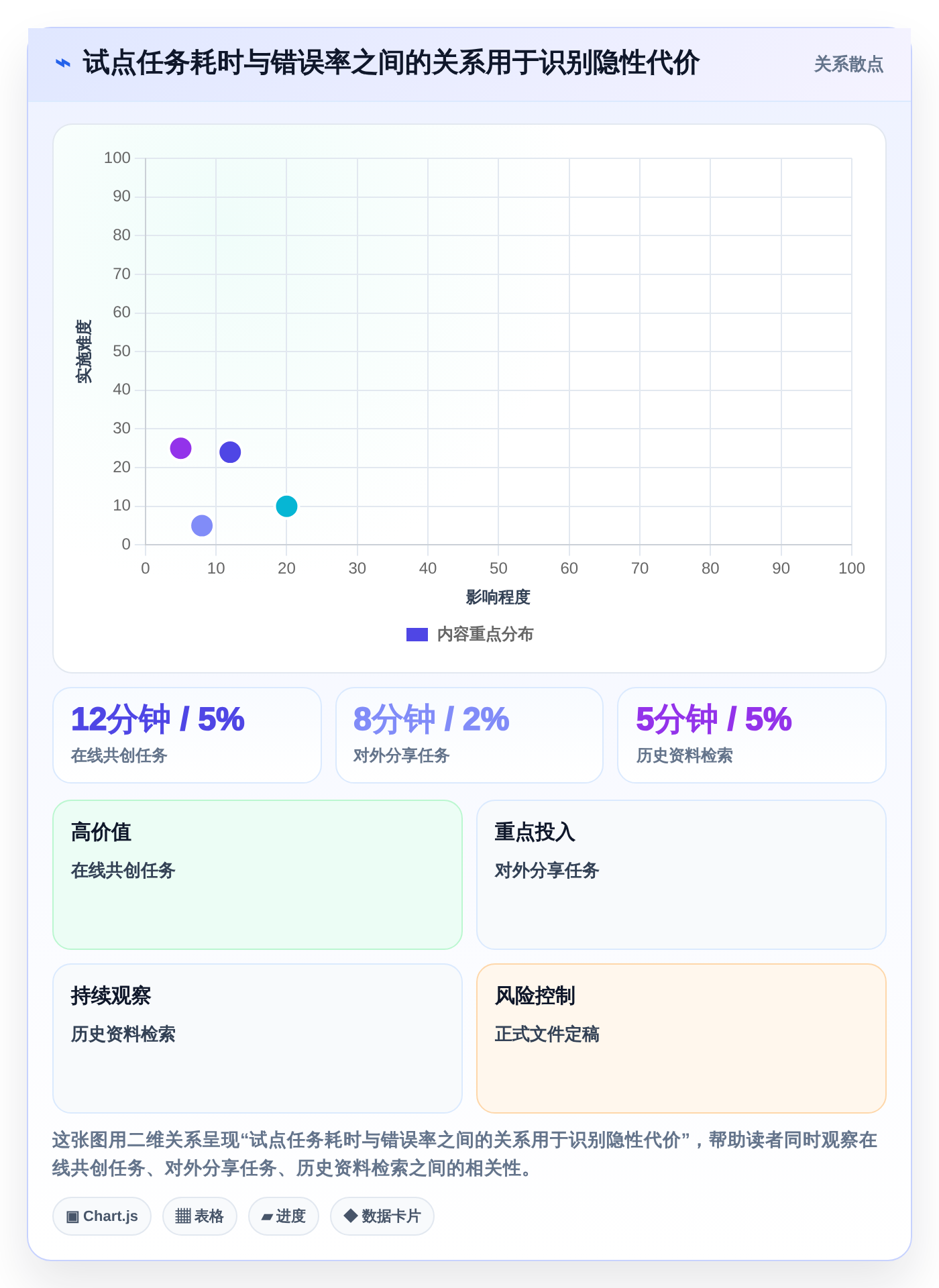 远程办公新趋势:2026年值得关注的5款在线文档协同平台推荐
