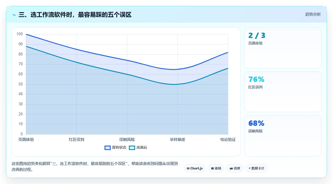 三、选工作流软件时,最容易踩的五个误区