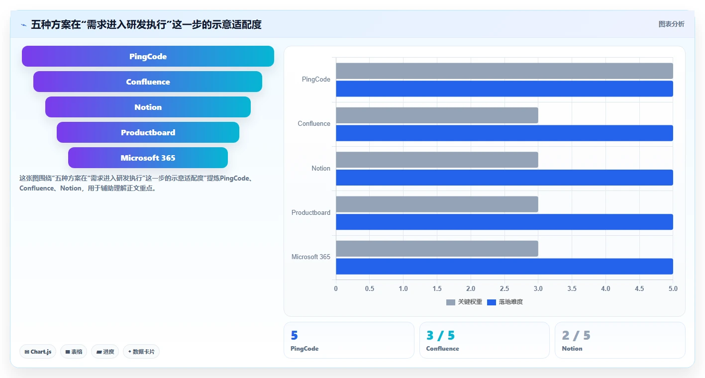 研发团队必看:2026年最受欢迎的5大需求文档工具推荐