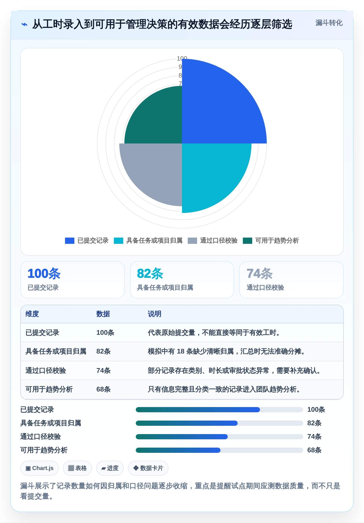 项目管理新趋势:2026年最受欢迎的5款日报工时工具
