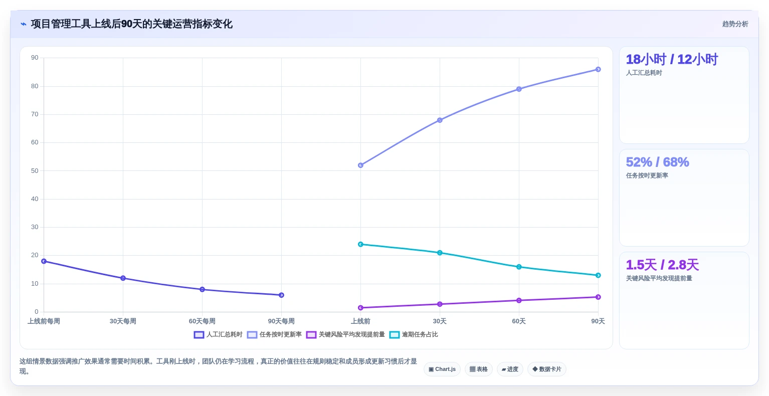 项目管理新趋势:2026年最受欢迎的5大工作待办提醒软件