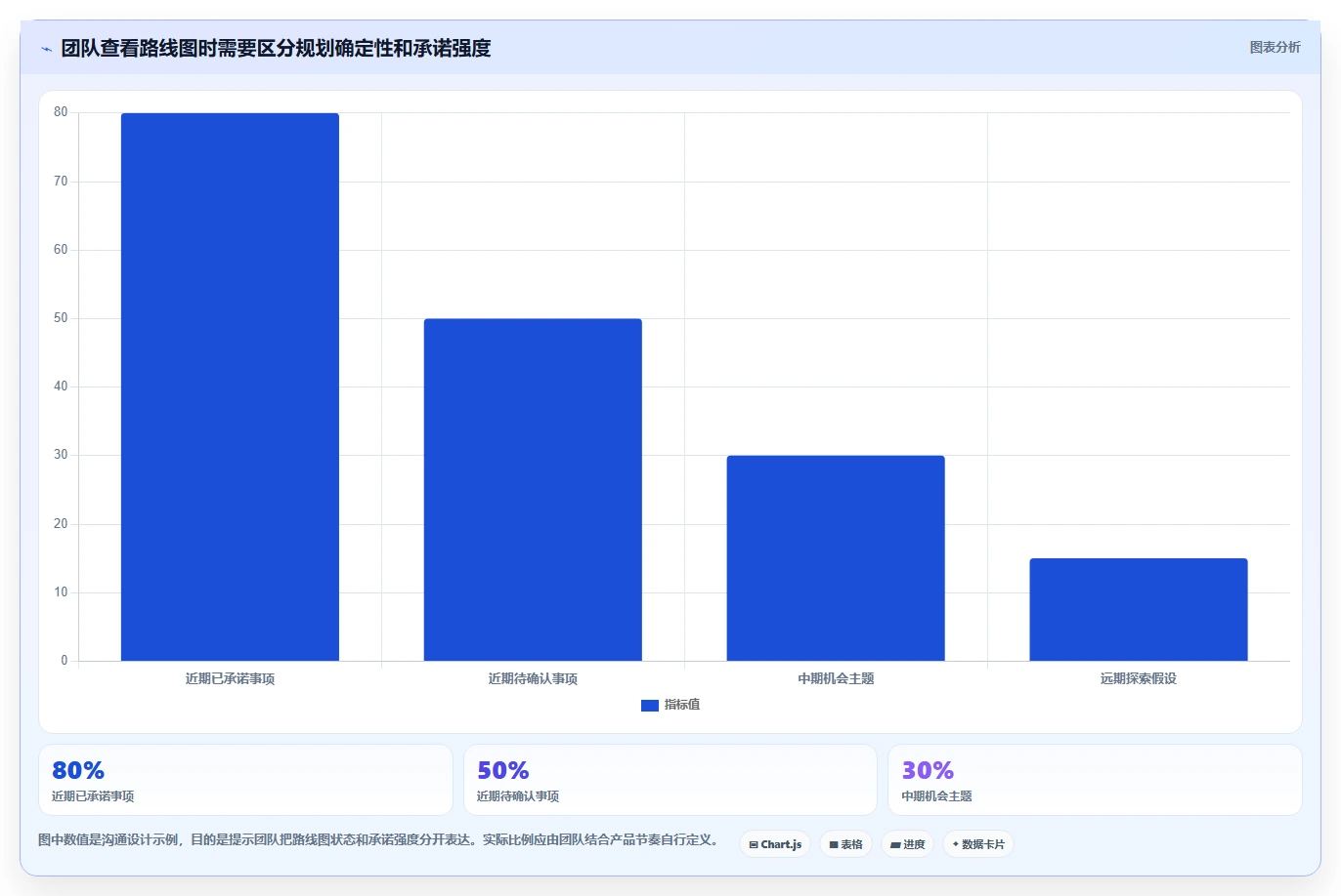 产品经理福音：2026年最受欢迎的5大可视化产品管理工具推荐