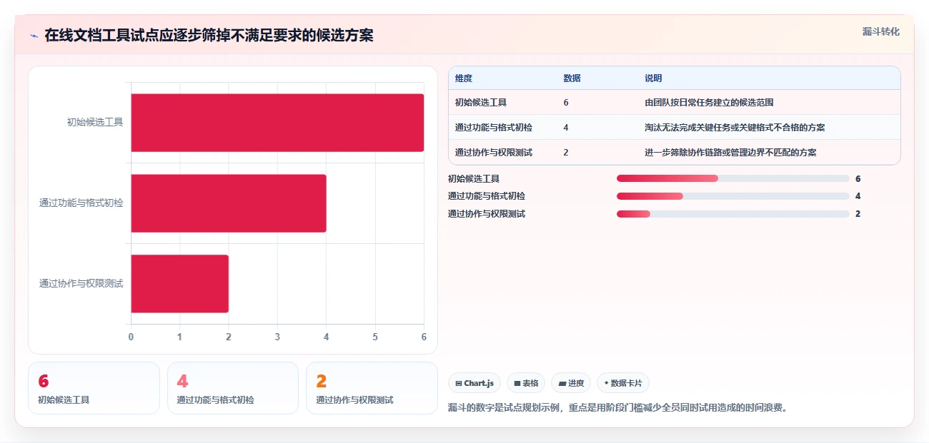 2026年效率之选:6款顶级在线文档软件工具深度对比