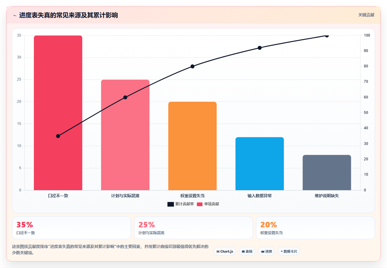 项目经理必看:2026年如何选择最适合的excel自动项目进度条?