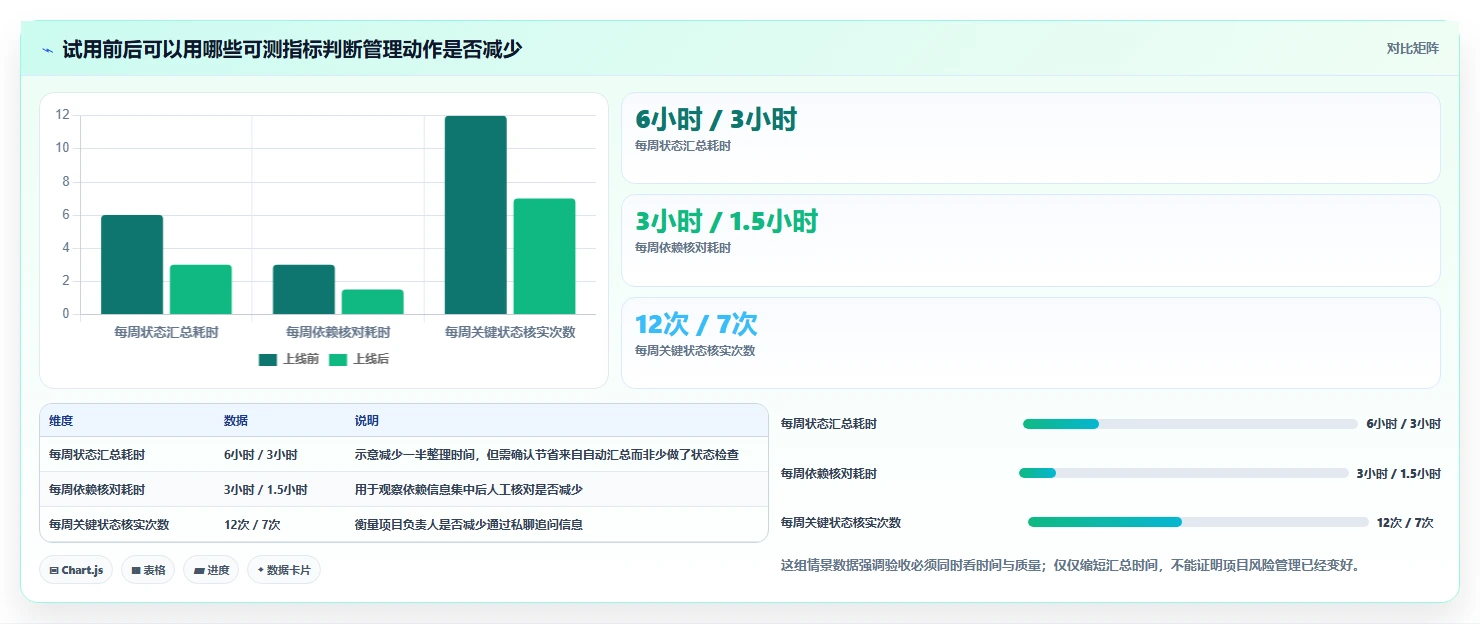 2026年智能化project管理工具哪家好?五款主流产品深度测评与选型指南