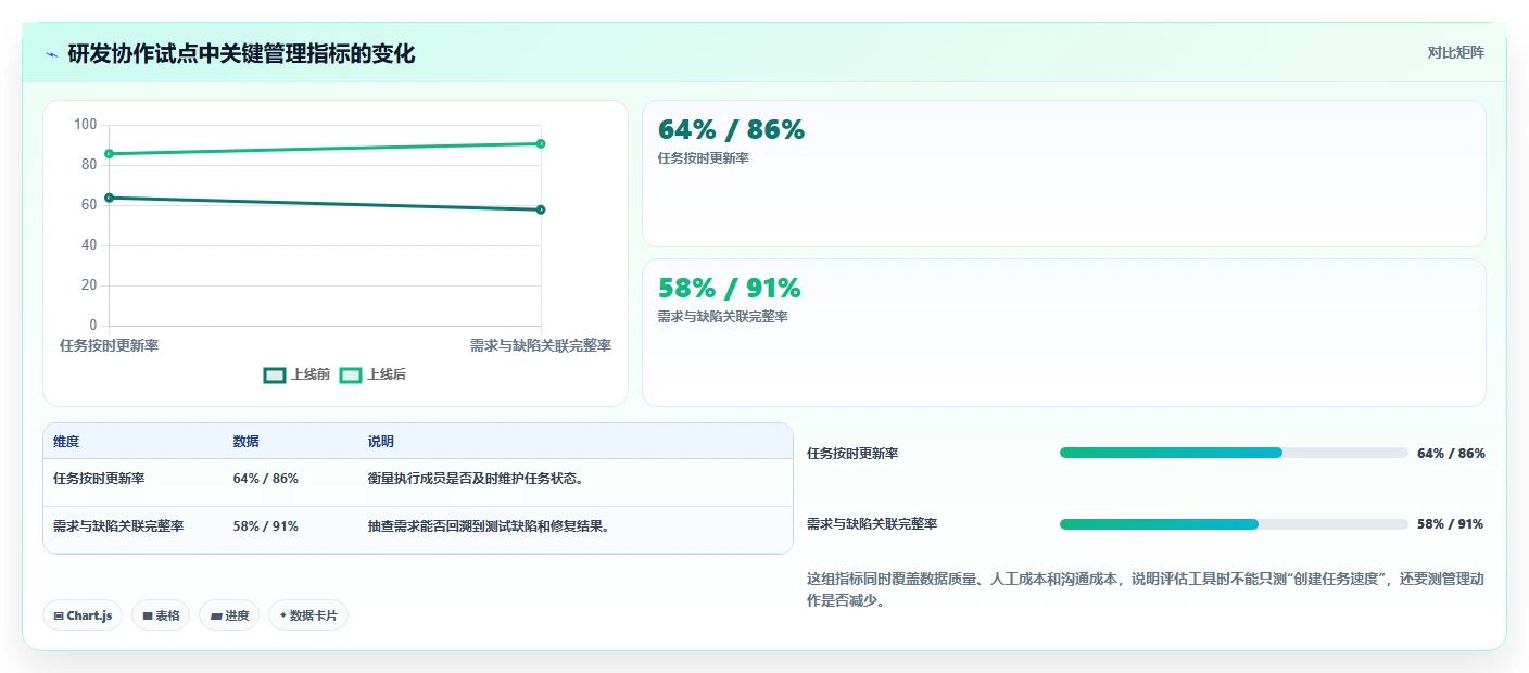 项目经理必看：2026年协作管理软件选型指南，8款工具全面分析