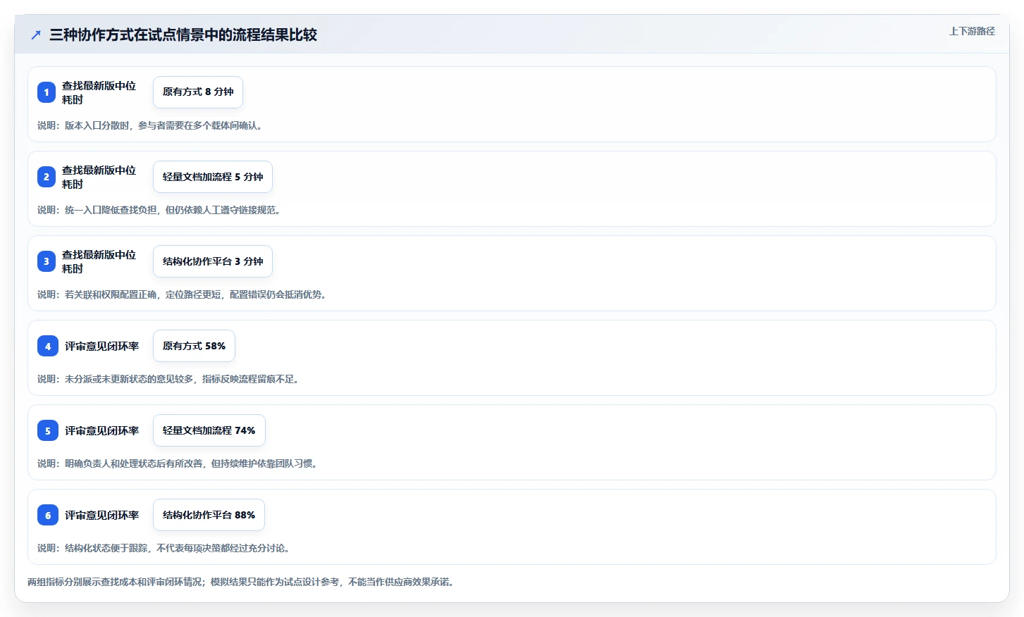选对工具事半功倍:2026年需求文档协作工具选型指南