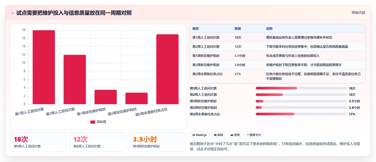 轻松掌控项目节奏:2026年度5款最佳简单的项目进度管理软件推荐