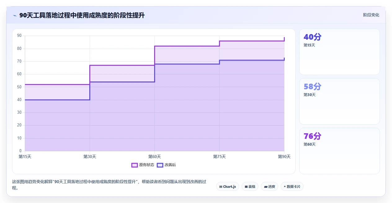 选对工具事半功倍:2026年软件开发项目管理工具选型指南