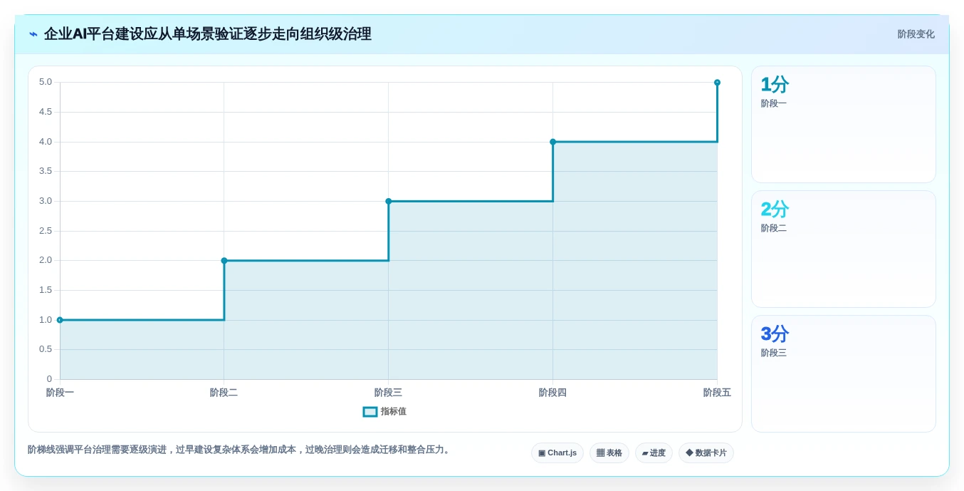 企业AI转型必备:5大研发AI平台建设和管理工具选型指南