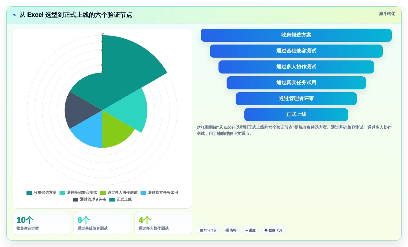 打造高效团队:2026年必备的5款工作任务管理系统excel推荐