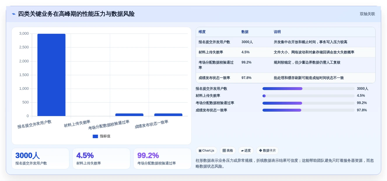 如何选择最佳中考监控软件测试方案?2026年5大热门工具推荐