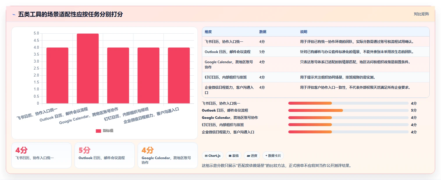 提升团队协作:2026年最佳日程日历管理软件TOP5
